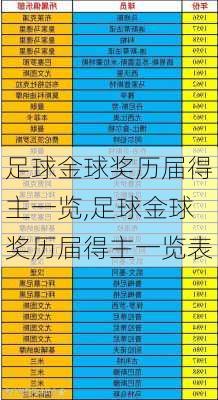 足球金球奖历届得主一览,足球金球奖历届得主一览表