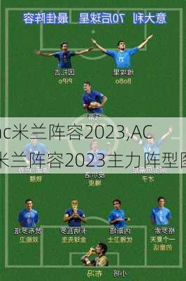 ac米兰阵容2023,AC米兰阵容2023主力阵型图