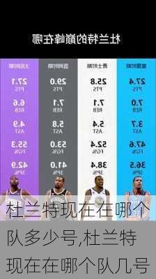 杜兰特现在在哪个队多少号,杜兰特现在在哪个队几号