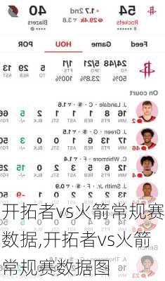 开拓者vs火箭常规赛数据,开拓者vs火箭常规赛数据图
