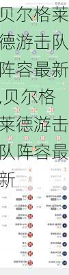 贝尔格莱德游击队阵容最新,贝尔格莱德游击队阵容最新