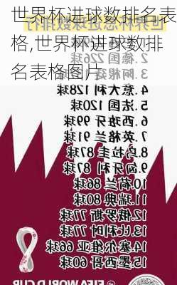 世界杯进球数排名表格,世界杯进球数排名表格图片