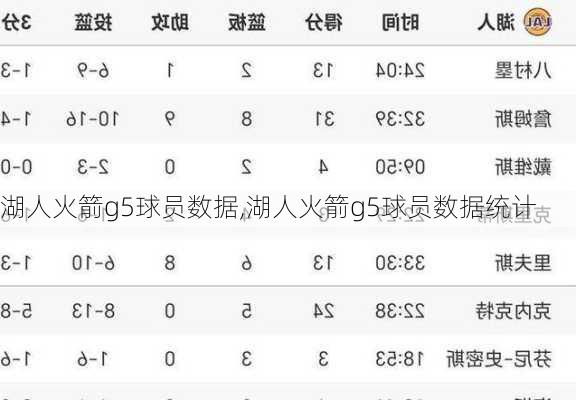 湖人火箭g5球员数据,湖人火箭g5球员数据统计