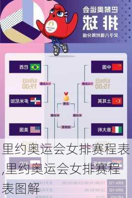 里约奥运会女排赛程表,里约奥运会女排赛程表图解