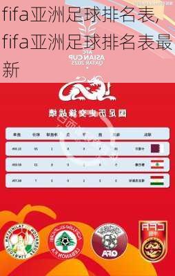 fifa亚洲足球排名表,fifa亚洲足球排名表最新