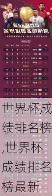 世界杯成绩排名榜,世界杯成绩排名榜最新