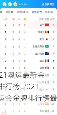 2021奥运最新金牌排行榜,2021奥运会金牌排行榜最新