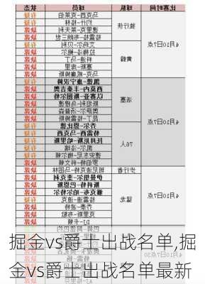 掘金vs爵士出战名单,掘金vs爵士出战名单最新