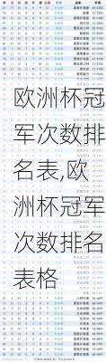 欧洲杯冠军次数排名表,欧洲杯冠军次数排名表格