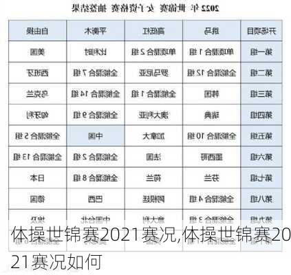 体操世锦赛2021赛况,体操世锦赛2021赛况如何