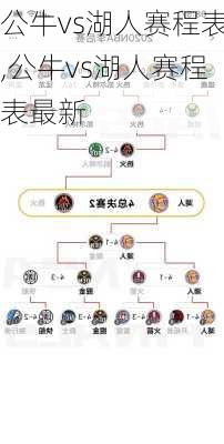 公牛vs湖人赛程表,公牛vs湖人赛程表最新