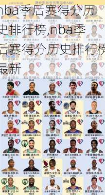 nba季后赛得分历史排行榜,nba季后赛得分历史排行榜最新