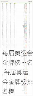 每届奥运会金牌榜排名,每届奥运会金牌榜排名榜