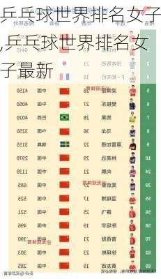 乒乓球世界排名女子,乒乓球世界排名女子最新