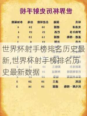 世界杯射手榜排名历史最新,世界杯射手榜排名历史最新数据