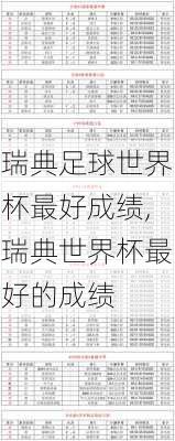 瑞典足球世界杯最好成绩,瑞典世界杯最好的成绩
