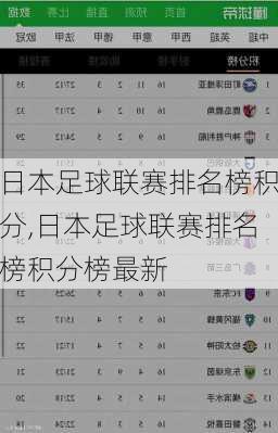 日本足球联赛排名榜积分,日本足球联赛排名榜积分榜最新