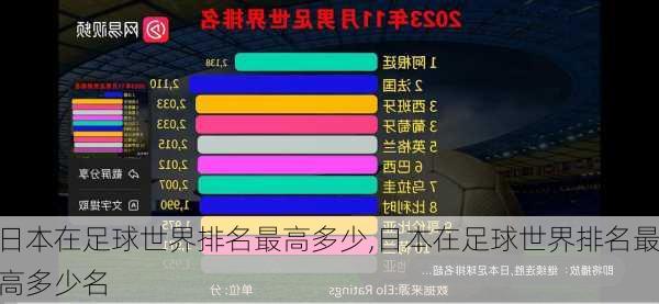 日本在足球世界排名最高多少,日本在足球世界排名最高多少名