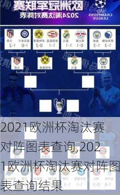 2021欧洲杯淘汰赛对阵图表查询,2021欧洲杯淘汰赛对阵图表查询结果