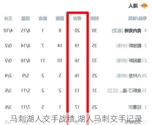 马刺湖人交手战绩,湖人马刺交手记录