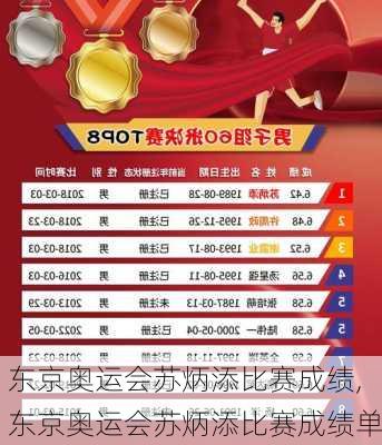 东京奥运会苏炳添比赛成绩,东京奥运会苏炳添比赛成绩单