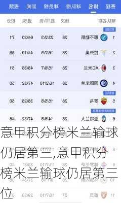 意甲积分榜米兰输球仍居第三,意甲积分榜米兰输球仍居第三位