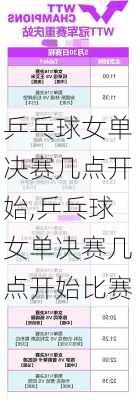 乒乓球女单决赛几点开始,乒乓球女单决赛几点开始比赛