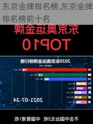 东京金牌排名榜,东京金牌排名榜前十名