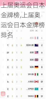 上届奥运会日本金牌榜,上届奥运会日本金牌榜排名