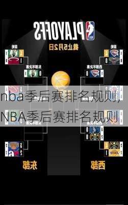 nba季后赛排名规则,NBA季后赛排名规则