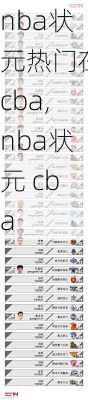 nba状元热门在cba,nba状元 cba