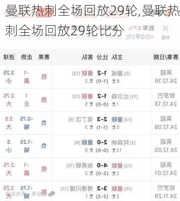 曼联热刺全场回放29轮,曼联热刺全场回放29轮比分