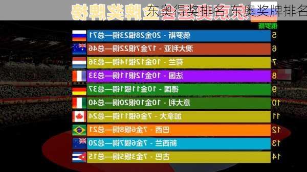 东奥得奖排名,东奥奖牌排名
