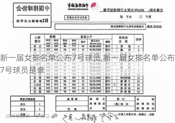 新一届女排名单公布7号球员,新一届女排名单公布7号球员是谁