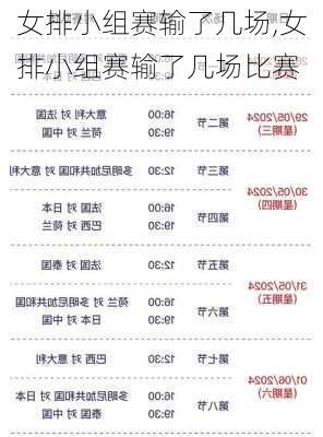 女排小组赛输了几场,女排小组赛输了几场比赛