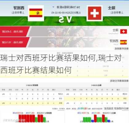 瑞士对西班牙比赛结果如何,瑞士对西班牙比赛结果如何