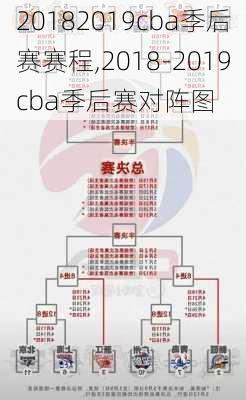 20182019cba季后赛赛程,2018-2019cba季后赛对阵图
