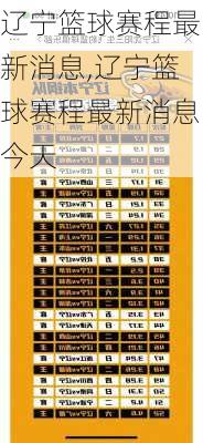 辽宁篮球赛程最新消息,辽宁篮球赛程最新消息今天