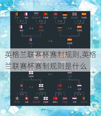 英格兰联赛杯赛制规则,英格兰联赛杯赛制规则是什么