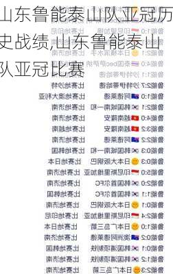 山东鲁能泰山队亚冠历史战绩,山东鲁能泰山队亚冠比赛