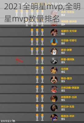 2021全明星mvp,全明星mvp数量排名