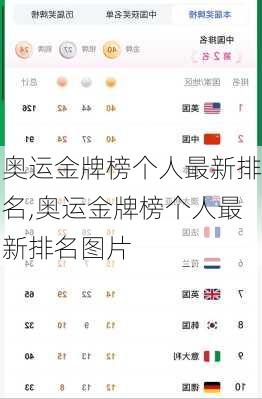 奥运金牌榜个人最新排名,奥运金牌榜个人最新排名图片