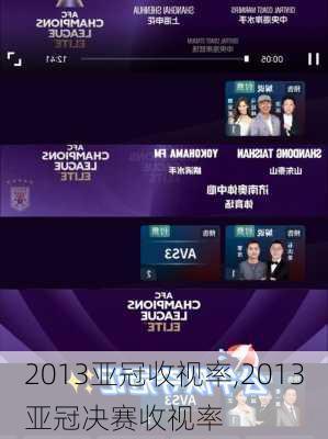 2013亚冠收视率,2013亚冠决赛收视率