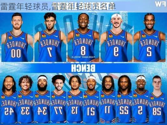 雷霆年轻球员,雷霆年轻球员名单