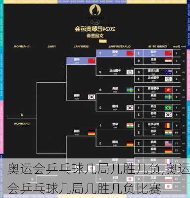 奥运会乒乓球几局几胜几负,奥运会乒乓球几局几胜几负比赛