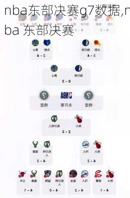 nba东部决赛g7数据,nba 东部决赛