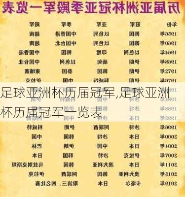 足球亚洲杯历届冠军,足球亚洲杯历届冠军一览表