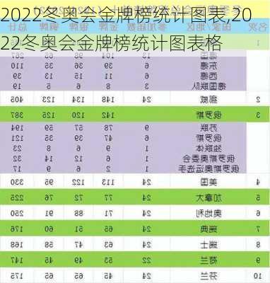 2022冬奥会金牌榜统计图表,2022冬奥会金牌榜统计图表格