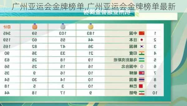 广州亚运会金牌榜单,广州亚运会金牌榜单最新