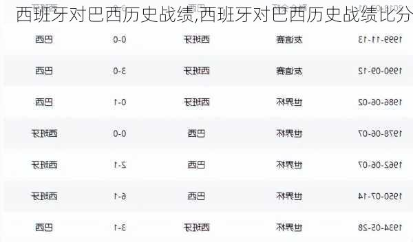 西班牙对巴西历史战绩,西班牙对巴西历史战绩比分